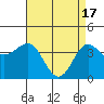 Tide chart for Bechers Bay, Santa Rosa Island, California on 2024/04/17