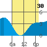 Tide chart for Bechers Bay, Santa Rosa Island, California on 2024/04/30