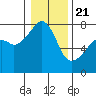 Tide chart for Obstruction Pass, Washington on 2021/01/21