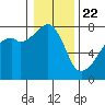 Tide chart for Obstruction Pass, Washington on 2021/01/22
