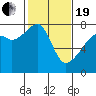 Tide chart for Obstruction Pass, Washington on 2021/02/19