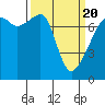 Tide chart for Obstruction Pass, Washington on 2021/03/20