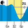 Tide chart for Obstruction Pass, Washington on 2021/03/21
