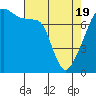 Tide chart for Obstruction Pass, Washington on 2021/04/19