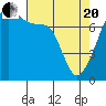 Tide chart for Obstruction Pass, Washington on 2021/04/20