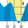 Tide chart for Obstruction Pass, Washington on 2021/04/3