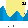 Tide chart for Obstruction Pass, Washington on 2021/05/22