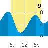 Tide chart for Obstruction Pass, Washington on 2021/05/9