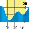 Tide chart for Obstruction Pass, Washington on 2021/06/20