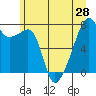 Tide chart for Obstruction Pass, Washington on 2021/06/28