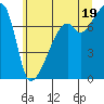 Tide chart for Obstruction Pass, Washington on 2021/07/19