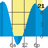 Tide chart for Obstruction Pass, Washington on 2021/07/21
