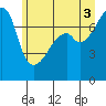 Tide chart for Obstruction Pass, Washington on 2021/07/3