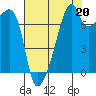 Tide chart for Obstruction Pass, Washington on 2021/08/20