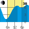 Tide chart for Obstruction Pass, Washington on 2021/08/30