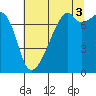 Tide chart for Obstruction Pass, Washington on 2021/08/3