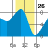 Tide chart for Obstruction Pass, Washington on 2022/01/26