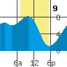 Tide chart for Obstruction Pass, Washington on 2022/02/9
