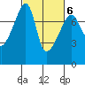 Tide chart for Obstruction Pass, Washington on 2022/03/6