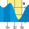 Tide chart for Obstruction Pass, Washington on 2022/03/9