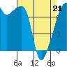 Tide chart for Obstruction Pass, Washington on 2022/04/21