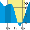 Tide chart for Obstruction Pass, Washington on 2022/04/22