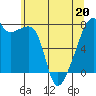 Tide chart for Obstruction Pass, Washington on 2022/05/20