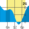 Tide chart for Obstruction Pass, Washington on 2022/05/21