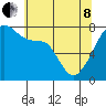 Tide chart for Obstruction Pass, Washington on 2022/05/8