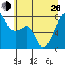 Tide chart for Obstruction Pass, Washington on 2022/06/20