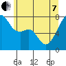 Tide chart for Obstruction Pass, Washington on 2022/06/7