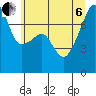 Tide chart for Orcas Island (Peavine Pass), Washington on 2022/07/6