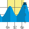 Tide chart for Obstruction Pass, Washington on 2022/08/31