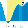 Tide chart for Obstruction Pass, Washington on 2022/08/7