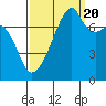 Tide chart for Obstruction Pass, Washington on 2022/09/20