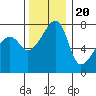 Tide chart for Obstruction Pass, Washington on 2022/11/20