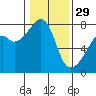 Tide chart for Obstruction Pass, Washington on 2023/01/29