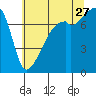 Tide chart for Obstruction Pass, Washington on 2023/07/27