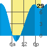 Tide chart for Obstruction Pass, Washington on 2023/07/29