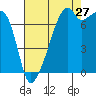 Tide chart for Obstruction Pass, Washington on 2023/08/27