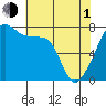 Tide chart for Obstruction Pass, Washington on 2024/05/1