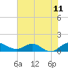 Tide chart for ICWW, Peck Lake, Florida on 2021/06/11