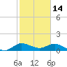 Tide chart for Peck Lake, ICWW, florida on 2022/01/14