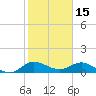 Tide chart for Peck Lake, ICWW, florida on 2022/01/15
