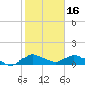 Tide chart for Peck Lake, ICWW, florida on 2022/01/16