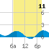 Tide chart for Peck Lake, ICWW, florida on 2022/07/11