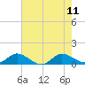 Tide chart for ICWW, Peck Lake, Florida on 2023/06/11