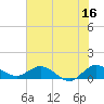 Tide chart for ICWW, Peck Lake, Florida on 2023/06/16