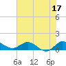 Tide chart for ICWW, Peck Lake, Florida on 2023/06/17