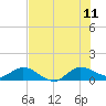 Tide chart for ICWW, Peck Lake, Florida on 2023/07/11